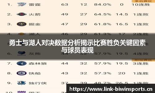 勇士与湖人对决数据分析揭示比赛胜负关键因素与球员表现